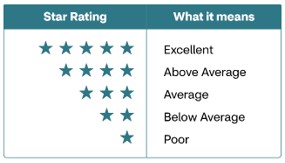 Image of the Medicare star rating chart