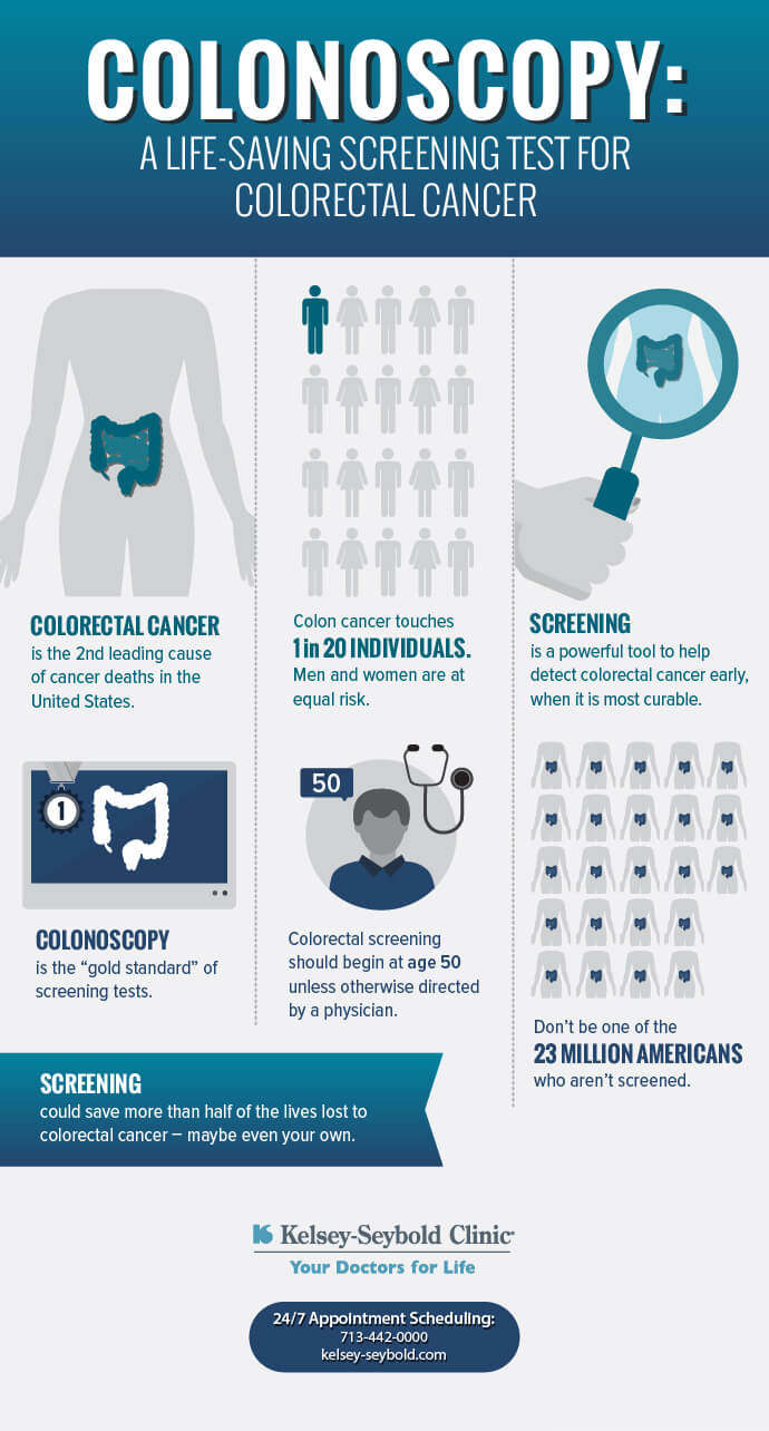 Colonoscopy Screening | Kelsey-Seybold Clinic