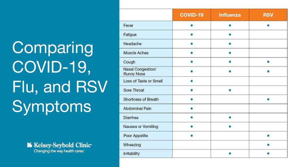 Comparing COVID-19, Flu & RSV in Kids | Kelsey-Seybold Clinic