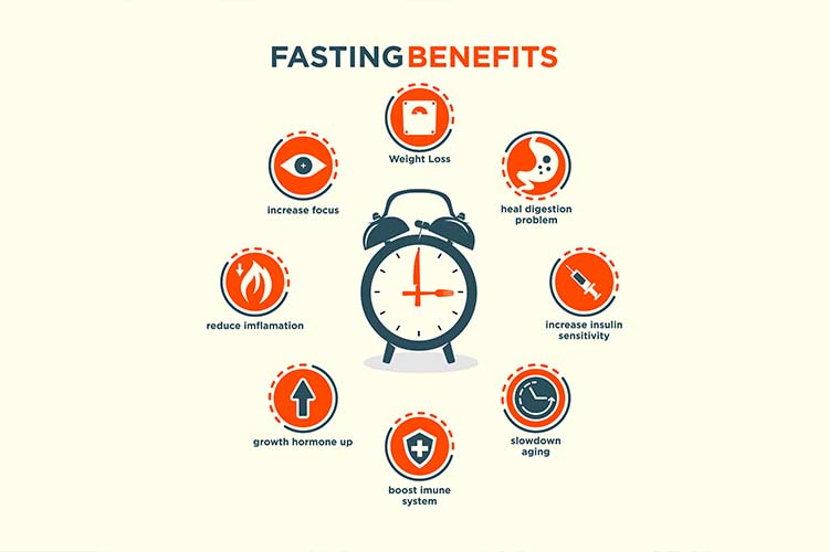 The Pros And Cons Of Intermittent Fasting Kelsey Seybold Clinic